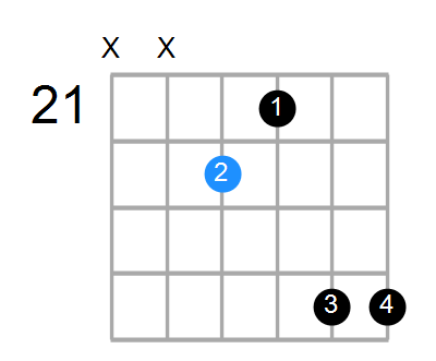 Cmaj7 Chord